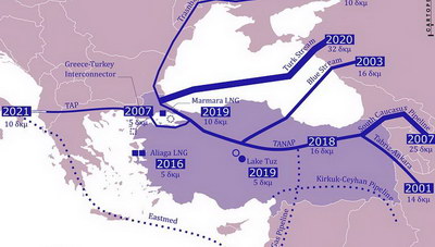 Τουρκικά χρέη προς τη Gazprom, πολλαπλά μήνυμα στον East Med