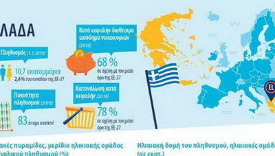 Μελέτη Κομισιόν: Δημογραφική παρακμή της Ελλάδας και ενσωμάτωση μεταναστών