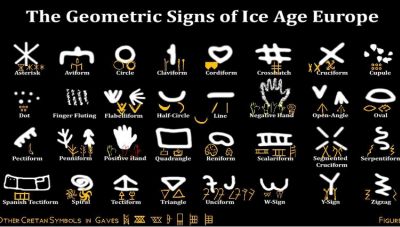 32 Γραμμικά σύμβολα της Παγετωνικής περιόδου αναλλοίωτα εμφανίζονται στα Κρητικά Ιερογλυφικά