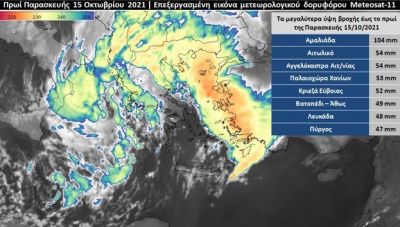 ΜΕΤΕΟ: Η εξέλιξη του 