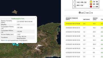 Τι αναφέρει ο Άκης Τσελέντης για το νέο σεισμό των 4,5 Ρίχτερ