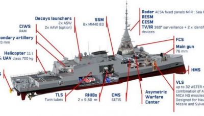 Η κατασκευή των φρεγατών Belharra από τη Naval Group