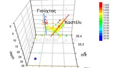 Άκης Τσελέντης για πρωινό ισχυρό μετασεισμό: 