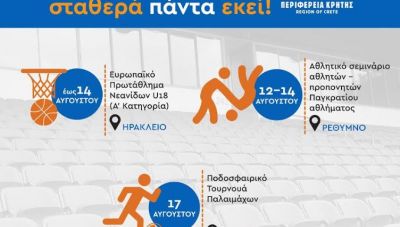 Οι αθλητικές διοργανώσεις των ημερών με την στήριξη της Περιφέρειας Κρήτης