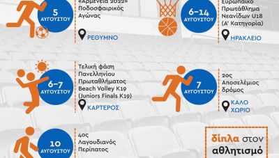 Οι αθλητικές διοργανώσεις των ημερών στην Κρήτη