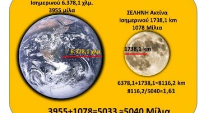 Ο αριθμός 5040 του Πλάτωνα