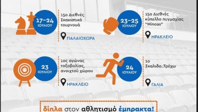 Οι αθλητικές διοργανώσεις των ημερών με την στήριξη της Περιφέρειας Κρήτης