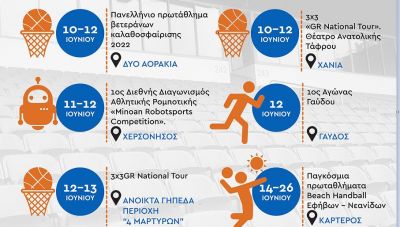 Κρήτη: Οι αθλητικές διοργανώσεις των ημερών με την στήριξη της Περιφέρειας