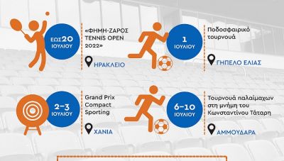 Οι αθλητικές διοργανώσεις των ημερών με την στήριξη της Περιφέρειας Κρήτης