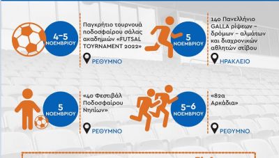 Οι αθλητικές διοργανώσεις των ημερών με την στήριξη της Περιφέρειας Κρήτης