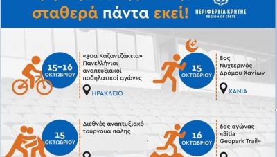 Οι αθλητικές διοργανώσεις των ημερών με την στήριξη της Περιφέρειας Κρήτης