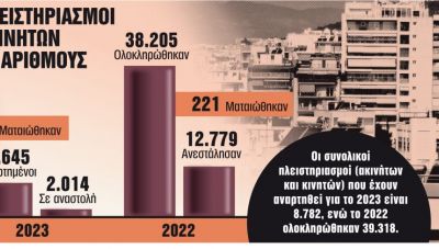 Πλειστηριασμοί: Σε αναμονή 700.000… σφυράκια