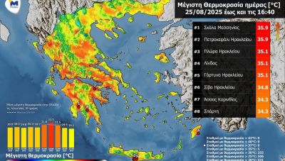 Στη Μεσαρά οι υψηλότερες θερμοκρασίες πανελλαδικά τη Δευτέρα - Πού ξεπέρασε τους 35 βαθμούς ο υδράργυρος