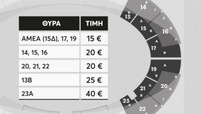 ΟΦΗ: Άνοιξε ξανά η διάθεση των εισιτηρίων του τελικού - Οι νέες θύρες