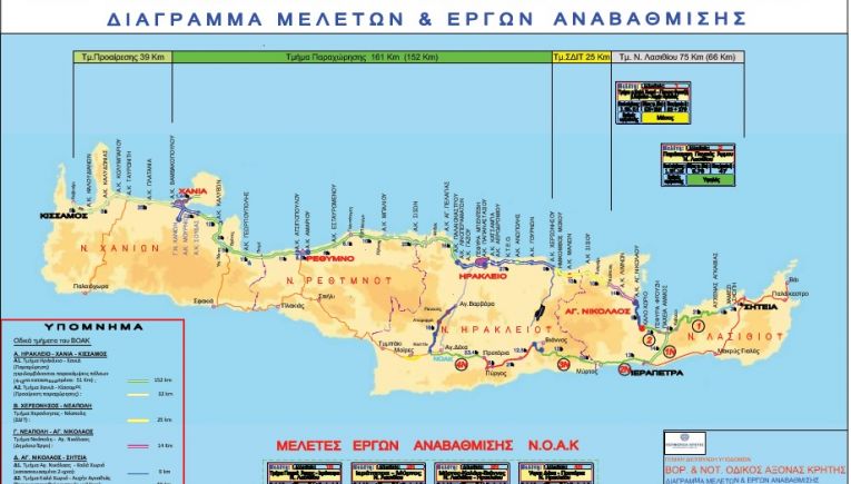 Ο Νότιος Οδικός Άξονας Κρήτης σε σχέση με το νέο Αεροδρόμιο στο Καστέλι - Η ενημέρωση προς τον Υπουργό (Φωτο)